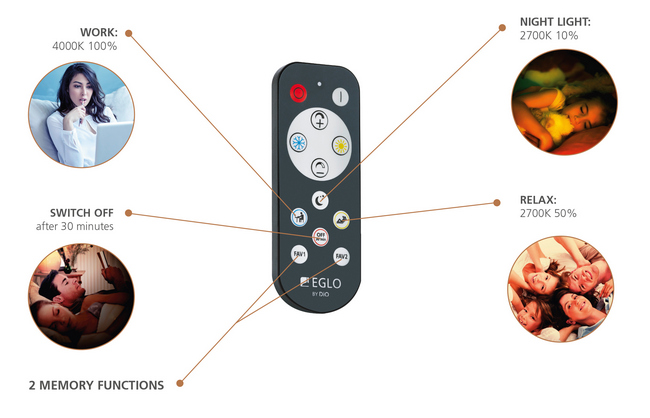 EGLO ACCESS TÁVIRÁNYÍTÓ FUNKCIÓI