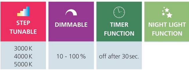 EGLO LANCIANO óriáslámpa funkciók