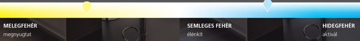 EGLO színhőmérséklet