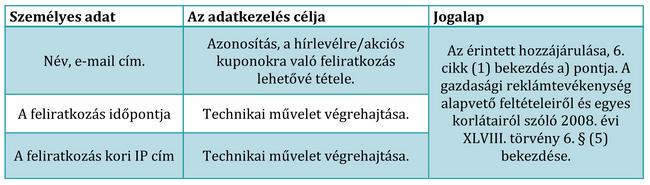 Hírlevél feliratikókra vonatkozó kezelt adatok köre és az adatkezelés célja táblázat